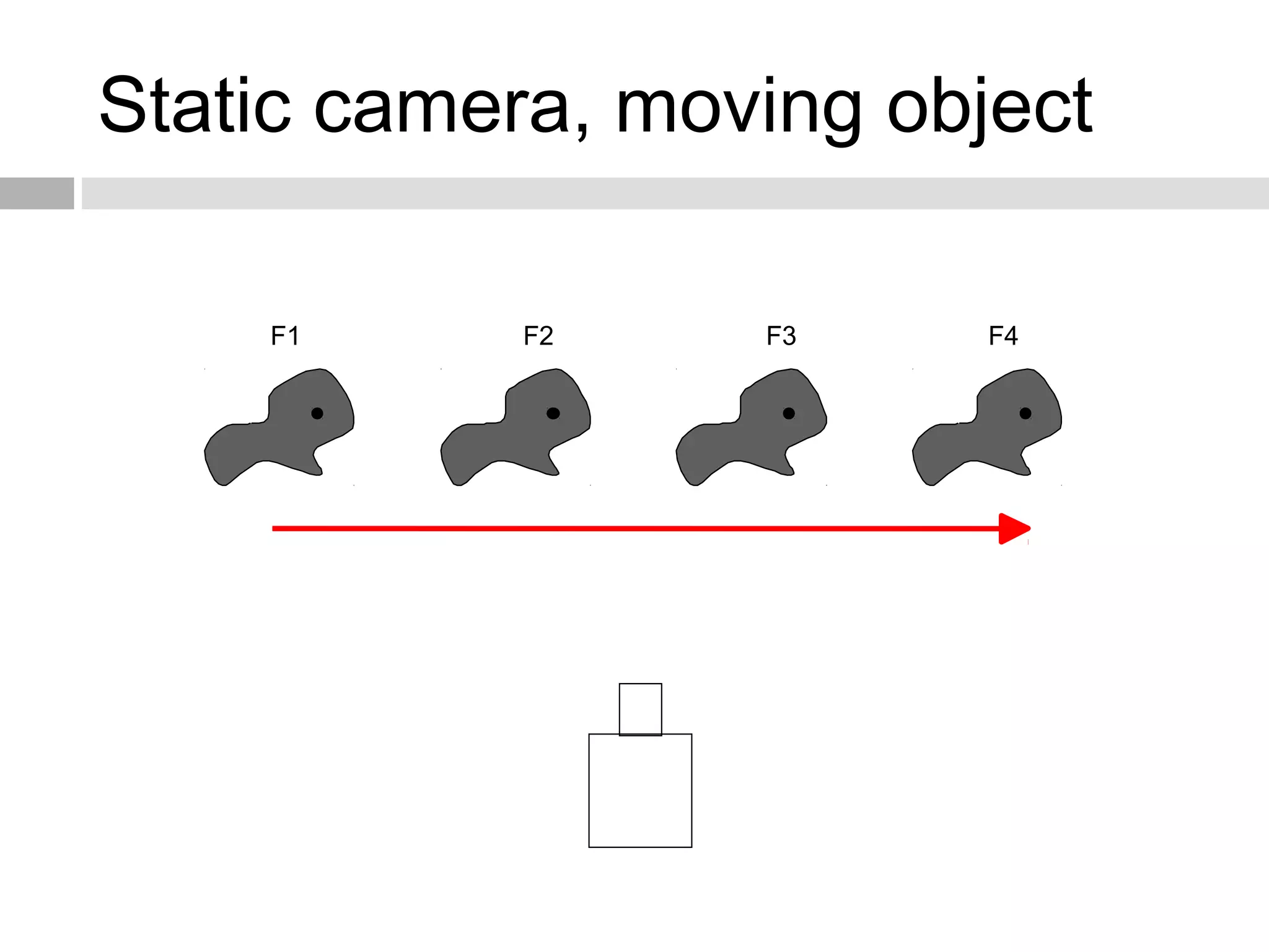 Static camera, moving object
F1 F2 F3 F4
 
