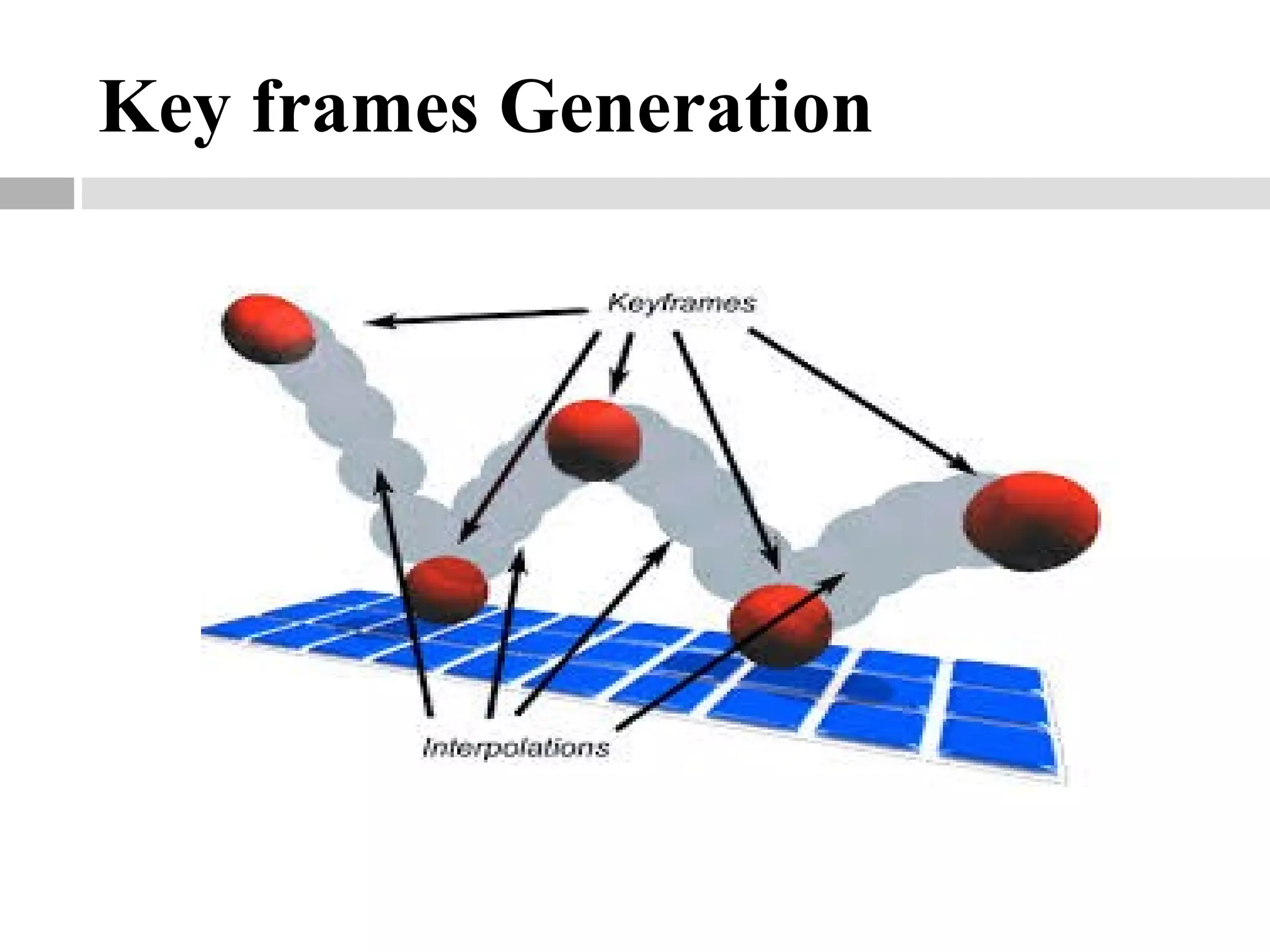 Key frames Generation
 