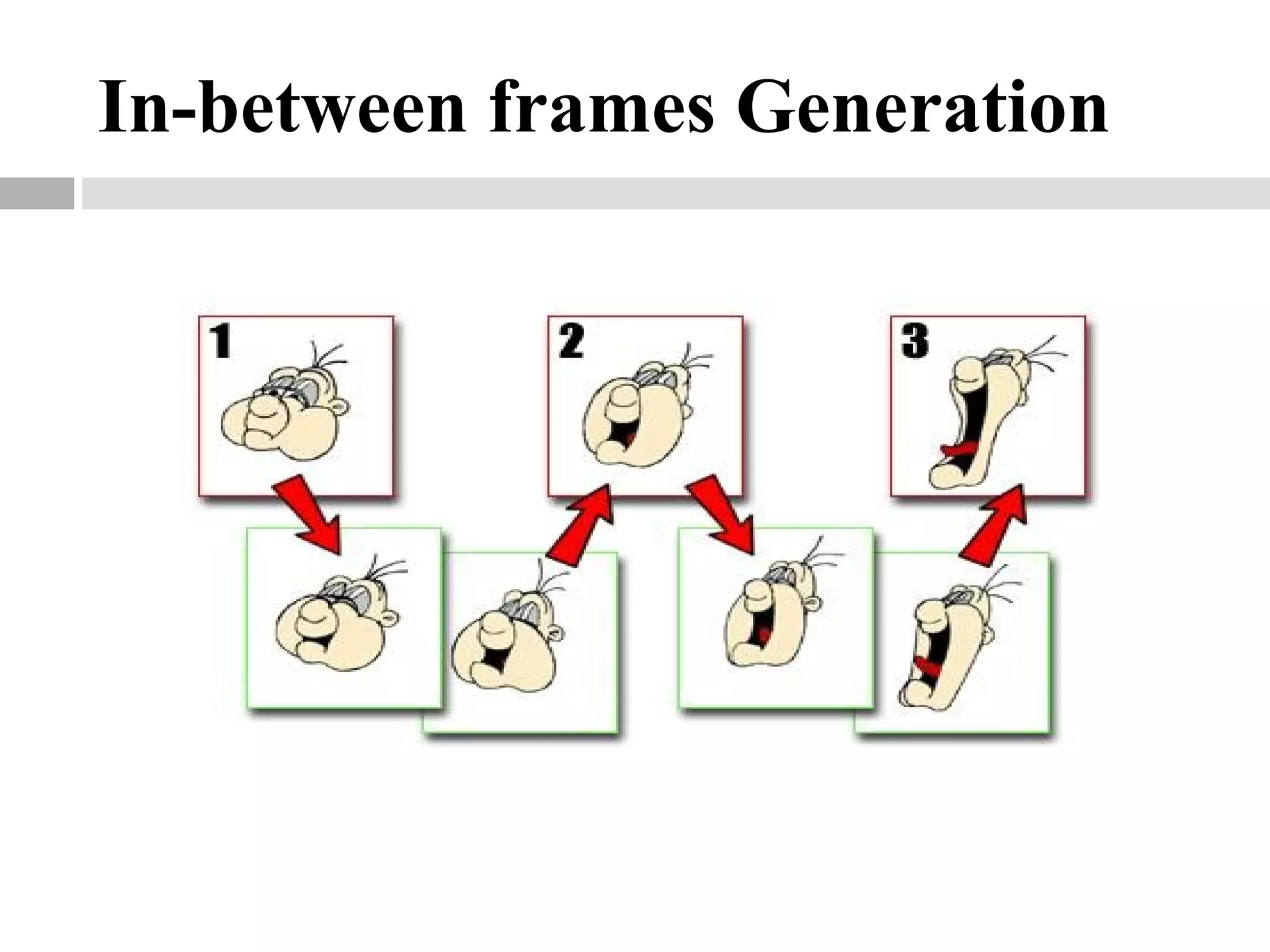 In-between frames Generation
 