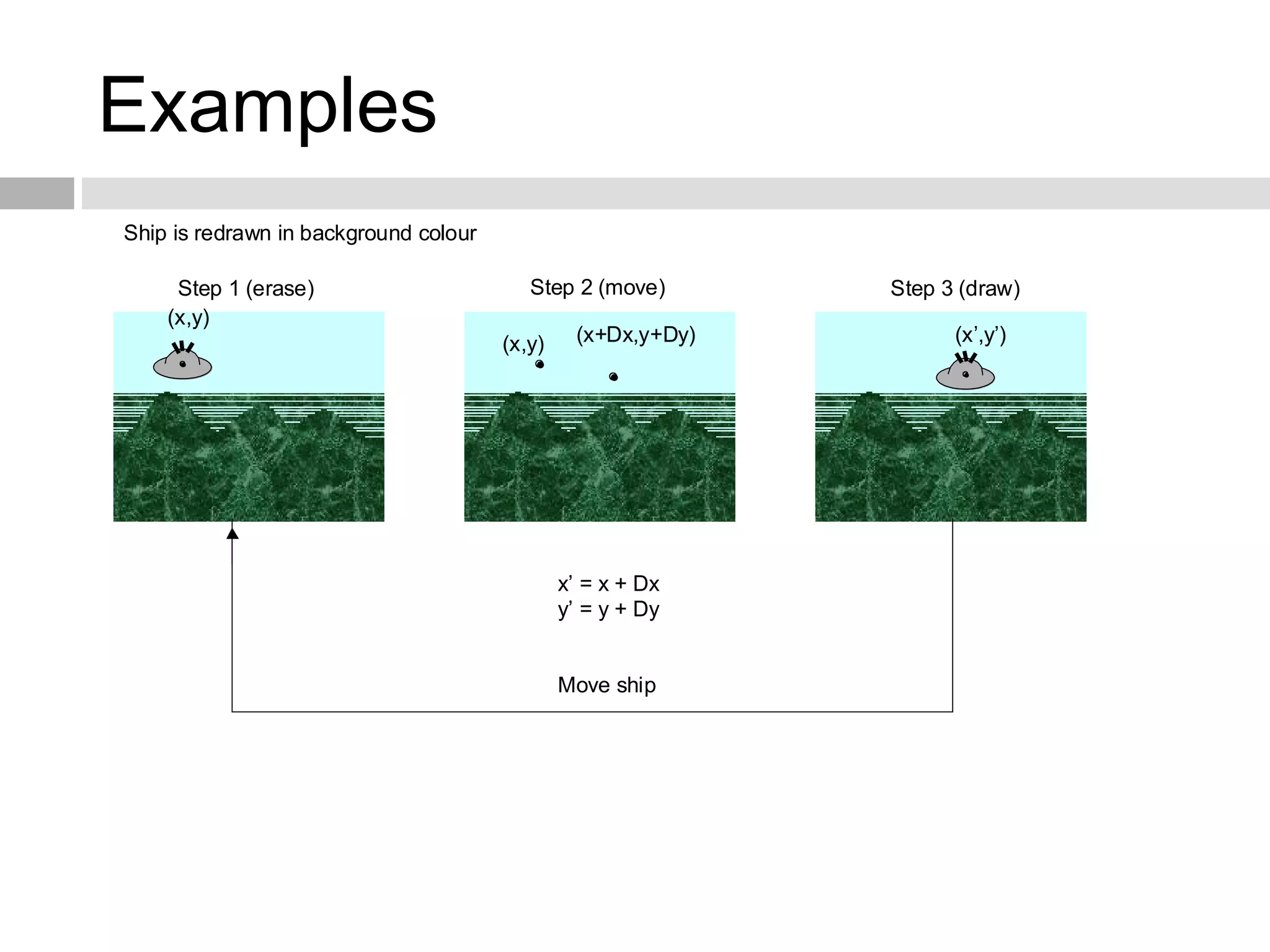Examples
Step 1 (erase) Step 2 (move) Step 3 (draw)
Ship is redrawn in background colour
Move ship
x’ = x + Dx
y’ = y + Dy
(x,y)
(x,y) (x+Dx,y+Dy) (x’,y’)
 