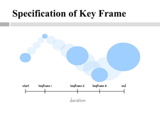 Specification of Key Frame
 