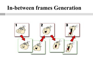 In-between frames Generation
 