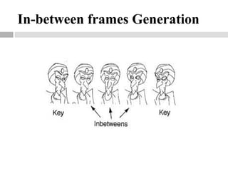 In-between frames Generation
 