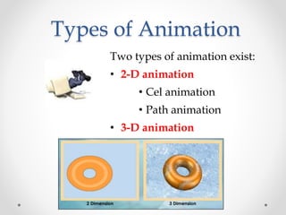 Types of Animation
Two types of animation exist:
• 2-D animation
• Cel animation
• Path animation
• 3-D animation
 