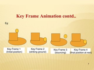 Animation | PPT