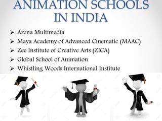 ANIMATION SCHOOLS
IN INDIA
 Arena Multimedia
 Maya Academy of Advanced Cinematic (MAAC)
 Zee Institute of Creative Arts (ZICA)
 Global School of Animation
 Whistling Woods International Institute
 