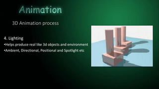 3D Animation process
4. Lighting
•Helps produce real like 3d objects and environment
•Ambient, Directional, Positional and Spotlight etc
 