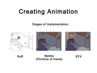 Creating Animation
Stages of Implementation
Ruff Mattes
(Portions of frame)
EFX
 