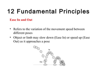 12 Fundamental Principles
Ease In and Out
• Refers to the variation of the movement speed between
different poses
• Object or limb may slow down (Ease In) or speed up (Ease
Out) as it approaches a pose
 