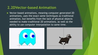Animation | PPT