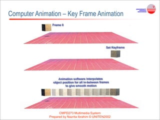 CMPD273 Multimedia System
Prepared by Nazrita Ibrahim © UNITEN2002
Computer Animation – Key Frame Animation
 