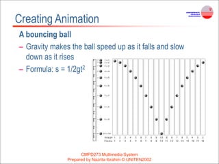 CMPD273 Multimedia System
Prepared by Nazrita Ibrahim © UNITEN2002
Creating Animation
A bouncing ball
– Gravity makes the ball speed up as it falls and slow
down as it rises
– Formula: s = 1/2gt2
 
