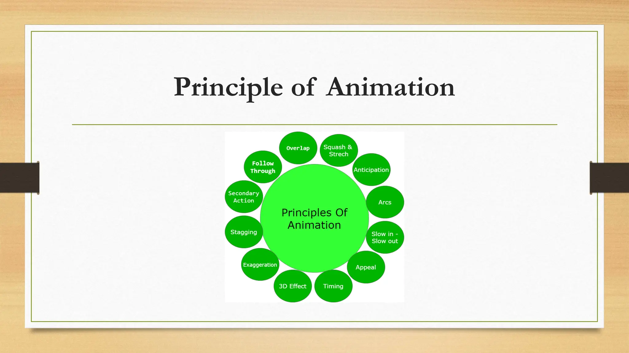 Principle of Animation
 