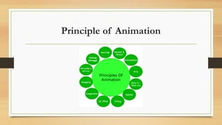 Principle of Animation
 