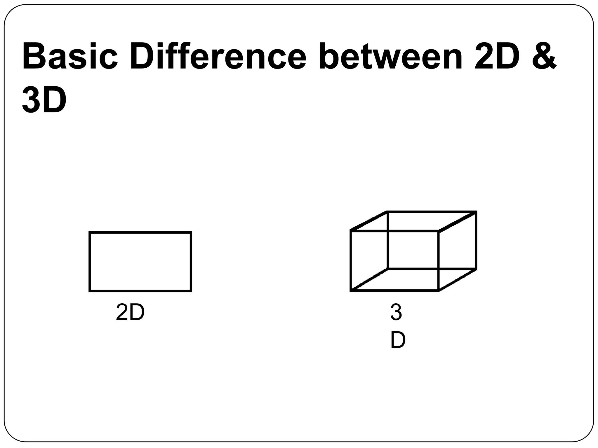 Basic Difference between 2D &
3D

2D

3
D

 