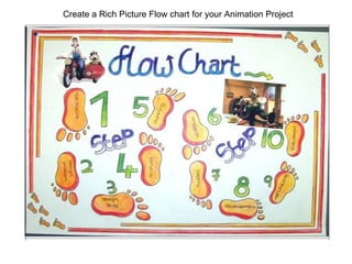 Create a Rich Picture Flow chart for your Animation Project 