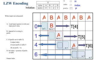 Animation Lzw Encoding | PPT | Programming Languages | Computing