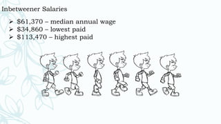 Inbetweener Salaries
 $61,370 – median annual wage
 $34,860 – lowest paid
 $113,470 – highest paid
 