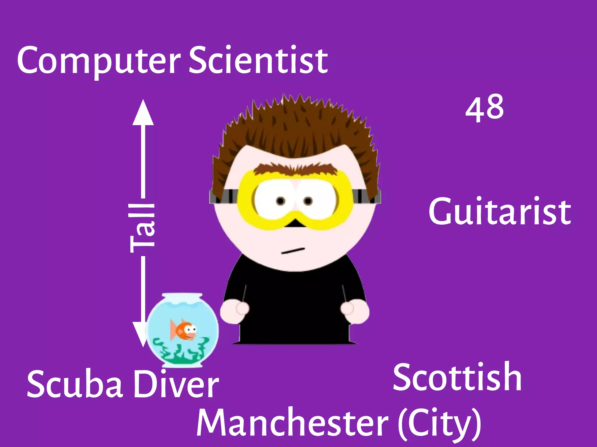 Tall
48
Scottish
Computer Scientist
Guitarist
Scuba Diver
Manchester (City)
 
