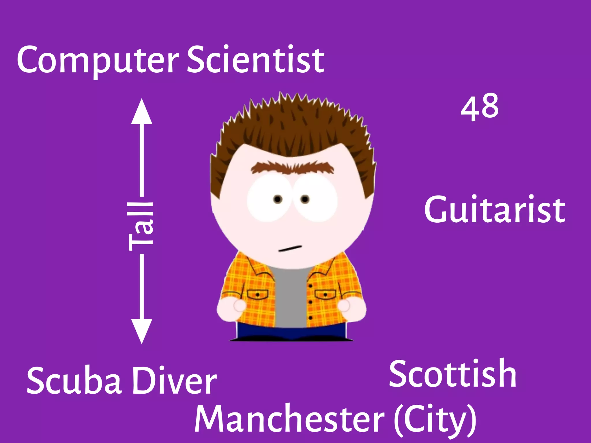 48
Scottish
Computer Scientist
Guitarist
Tall
Manchester (City)
Scuba Diver
 