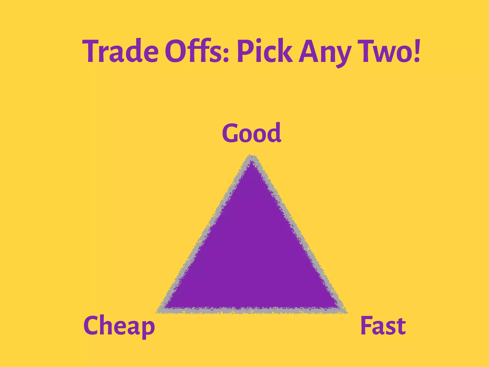 Good
FastCheap
Trade Offs: Pick Any Two!
 