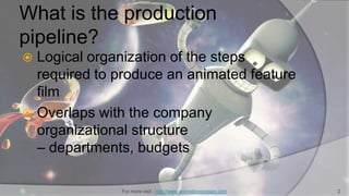 Animation Film Production Pipeline By :  (Jayant …