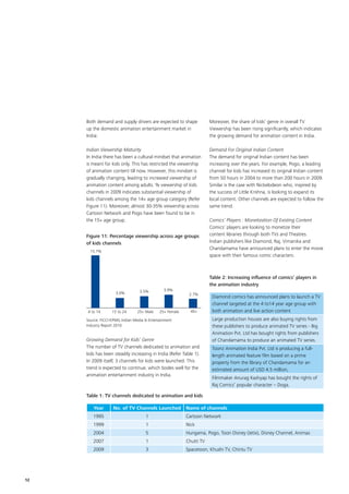 Both demand and supply drivers are expected to shape             Moreover, the share of kids’ genre in overall TV
     up the domestic animation entertainment market in                Viewership has been rising significantly, which indicates
     India:                                                           the growing demand for animation content in India.

     Indian Viewership Maturity                                       Demand For Original Indian Content
     In India there has been a cultural mindset that animation        The demand for original Indian content has been
     is meant for kids only. This has restricted the viewership       increasing over the years. For example, Pogo, a leading
     of animation content till now. However, this mindset is          channel for kids has increased its original Indian content
     gradually changing, leading to increased viewership of           from 50 hours in 2004 to more than 200 hours in 2009.
     animation content among adults. % viewership of kids             Similar is the case with Nickelodeon who, inspired by
     channels in 2009 indicates substantial viewership of             the success of Little Krishna, is looking to expand its
     kids channels among the 14+ age group category (Refer            local content. Other channels are expected to follow the
     Figure 11). Moreover, almost 30-35% viewership across            same trend.
     Cartoon Network and Pogo have been found to be in
     the 15+ age group.                                               Comics’ Players : Monetization Of Existing Content
                                                                      Comics’ players are looking to monetize their
     Figure 11: Percentage viewership across age groups               content libraries through both TVs and Theatres.
     of kids channels                                                 Indian publishers like Diamond, Raj, Vimanika and
                                                                      Chandamama have announced plans to enter the movie
       15.7%
                                                                      space with their famous comic characters:



                                                                      Table 2: Increasing influence of comics’ players in
                                                                      the animation industry
                                  3.5%         3.9%
                     3.0%                                  2.7%
                                                                       Diamond comics has announced plans to launch a TV
                                                                       channel targeted at the 4 to14 year age group with
     4 to 14       15 to 24      25+ Male    25+ Female     45+        both animation and live action content
     Source: FICCI-KPMG Indian Media & Entertainment                   Large production houses are also buying rights from
     Industry Report 2010                                              these publishers to produce animated TV series - Big
                                                                       Animation Pvt. Ltd has bought rights from publishers
     Growing Demand for Kids’ Genre                                    of Chandamama to produce an animated TV series.
     The number of TV channels dedicated to animation and              Toonz Animation India Pvt. Ltd is producing a full-
     kids has been steadily increasing in India (Refer Table 1).       length animated feature film based on a prime
     In 2009 itself, 3 channels for kids were launched. This           property from the library of Chandamama for an
     trend is expected to continue, which bodes well for the           estimated amount of USD 4.5 million,
     animation entertainment industry in India.
                                                                       Filmmaker Anurag Kashyap has bought the rights of
                                                                       Raj Comics’ popular character – Doga.

     Table 1: TV channels dedicated to animation and kids

        Year       No. of TV Channels Launched            Name of channels
        1995                         1                    Cartoon Network
        1999                         1                    Nick
        2004                         5                    Hungama, Pogo, Toon Disney (Jetix), Disney Channel, Animax
        2007                         1                    Chutti TV
        2009                         3                    Spacetoon, Khushi TV, Chintu TV




12
 