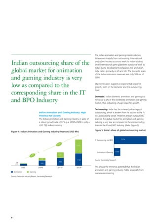 The Indian animation and gaming industry derives
                                                                                           its revenues majorly from outsourcing. International

Indian outsourcing share of the                                                            production houses outsource work to Indian studios
                                                                                           while international game publishers outsource work to

global market for animation
                                                                                           Indian game development companies. For animation,
                                                                                           India caters primarily to US and UK. The domestic share
                                                                                           of the Indian animation revenues was only 30% as of

and gaming industry is very                                                                2009.


low as compared to the                                                                     Macro indicators suggest an exponential scope for
                                                                                           growth, both on the domestic and the outsourcing

corresponding share in the IT
                                                                                           front:

                                                                                           Domestic: Indian domestic animation and gaming is a

and BPO Industry                                                                           miniscule 0.6% of the worldwide animation and gaming
                                                                                           market, thus indicating a huge scope for growth.

                                                                                           Outsourcing: India has the inherent advantages of
                                  Indian Animation and Gaming Industry: High               outsourcing, which is evident from its success in the IT/
                                  Potential for Growth                                     ITES outsourcing sector. However, Indian outsourcing
                                  The Indian Animation and Gaming industry, in spite of    share of the global market for animation and gaming
                                  a robust growth rate of 32% p.a. (2005-2009) is only a   industry is very low as compared to the corresponding
                                  USD 739 million industry.                                share in the IT and BPO Industry. (Refer Figure 5)

                                                                                           Figure 5: India’s share of global outsourcing market
Figure 4: Indian Animation and Gaming Industry Revenues (USD Mn)


                                                                                           IT Outsourcing and BPO        51%

                                                      35%                1316


                                                                                             Animation & Gaming <10%
                                                       533
                        32%
                                    239                                   1161             Source: Secondary Research
                                                       735
     64                             500
     177
            2005                 2009E                2011P               2013P            This shows the immense potential that the Indian
                                                                                           animation and gaming industry holds, especially from
    Animation          Gaming
                                                                                           overseas outsourcing.
Source: Nasscom Industry Report, Secondary Research




8
 
