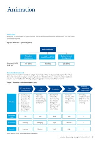Animation


Introduction
Animation, as mentioned in the previous section, includes Animation Entertainment, Entertainment VFX and Custom
Content Development.

Figure 6: Animation Segments by Share



                                                                      India: Animation



                                  Animation                                                            Custom Content
                                                                   Visual Effects (VFX)
                                Entertainment                                                           Development


Revenues (2009E)                   122 (24%)                                83 (17%)                      295 (59%)
(USD Mn)




Animation Entertainment
Indian animation entertainment industry is highly fragmented, with top 10 players contributing less than 15% of
the overall revenues. Indian players are primarily involved in the labour-intensive production and post-production
activities, as a ‘Service Provider’ (Refer Figure 8), working on the revenue model of ‘Work-For-Hire’.

Figure 7: Animation Entertainment Value Chain

                                                                                                                                        Marketing
                          IPR and Content                         Pre                                              Post                  Distribution
                                                                                       Production
                            Development                        Production                                       Production              and Exhibition

                       •	 Identification of         •	 Preparation              •	 Development           •	 Final sound            •	 Promotion,
                          an existing IP or            of the script,              of specifica-            recording, color          distribution video
                          generation of a              character design,           tions regarding          editing, testing          DVD release and
                          new idea                     storyboard layout           the character,           and special sound         cinema and TV
   Activities
                       •	 Involves asset               development                 background               effects                   screening
                          procurement,                                             paint, inking and
                          fund scheduling,                                         painting and
                          and integration                                          visual effects
                          of resources


  Percentage
                                  5%                            10%                      45%                     30%                         –
    Effort


 Outsourcing                  Emerging                     Emerging                      High                   Medium                       –



   Domestic                   Emerging                         Medium                    High                    High                        –


Source: Nasscom Industry Report 2009, Deloitte Understanding

                                                                                                    Animation. Broadcasting. Gaming. On the Cusp of Growth | 9
 