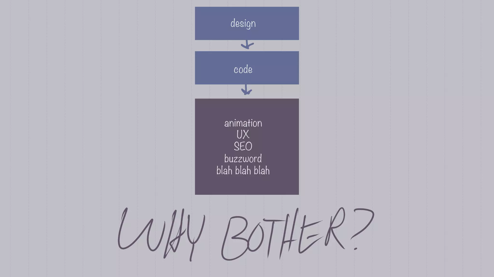 @rachelnabors
Look for page loads, AJAX,
form submissions, any time
the page or its content
changes.
 