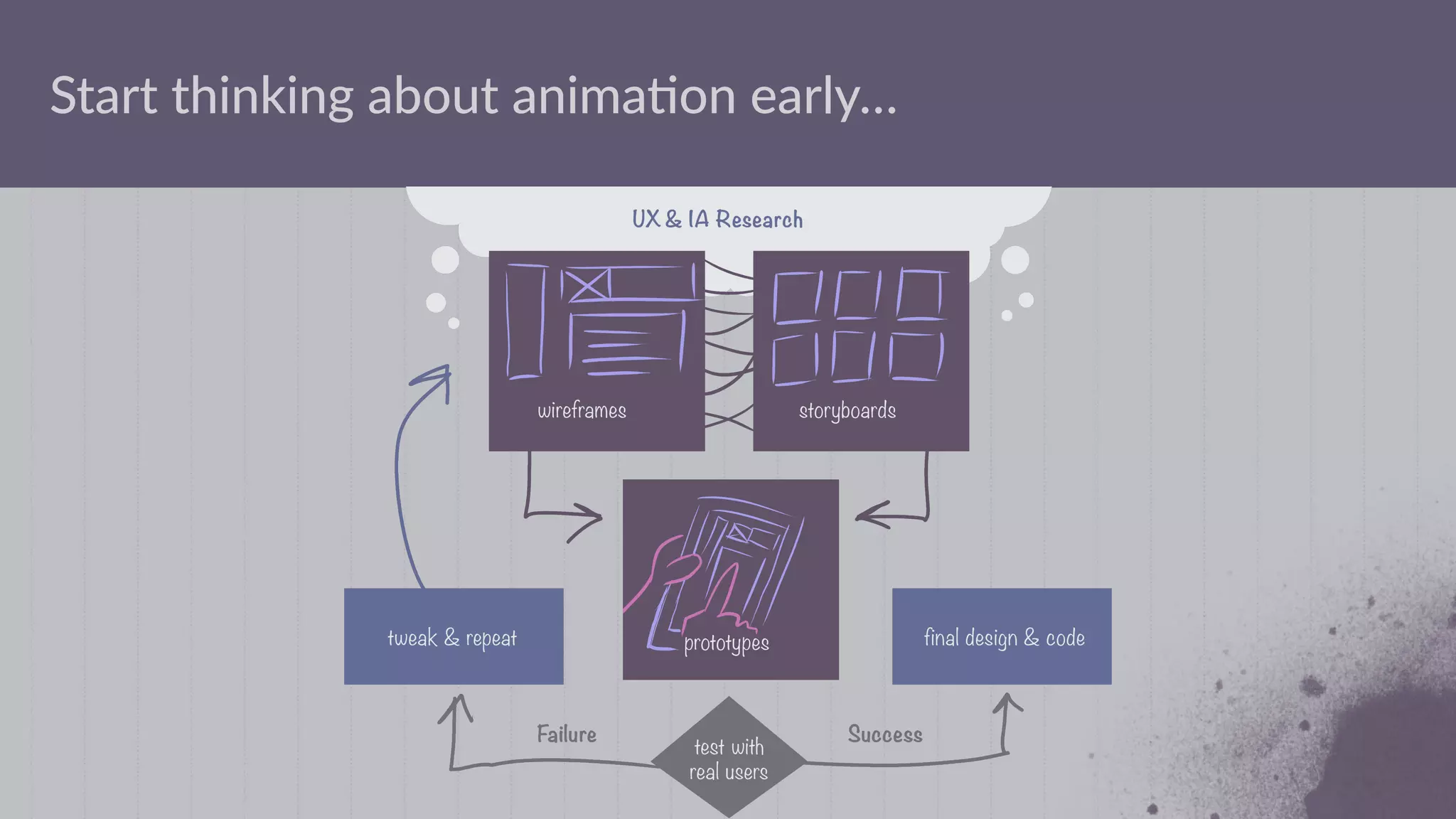 Three ;meframes for user a_en;on
100 ms, instantaneous
1 second, still connected
 