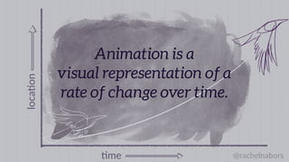 UI credit: codrops.com
 