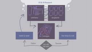 Animating the User Experience