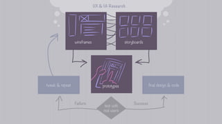 Animating the User Experience