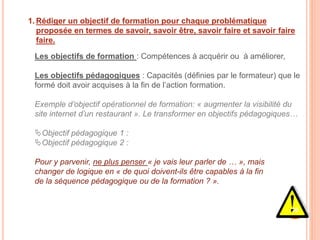 1. Rédiger un objectif de formation pour chaque problématique
proposée en termes de savoir, savoir être, savoir faire et savoir faire
faire.
Les objectifs de formation : Compétences à acquérir ou à améliorer,
Les objectifs pédagogiques : Capacités (définies par le formateur) que le
formé doit avoir acquises à la fin de l’action formation.
Exemple d’objectif opérationnel de formation: « augmenter la visibilité du
site internet d’un restaurant ». Le transformer en objectifs pédagogiques…
Objectif pédagogique 1 :
Objectif pédagogique 2 :
Pour y parvenir, ne plus penser « je vais leur parler de … », mais
changer de logique en « de quoi doivent-ils être capables à la fin
de la séquence pédagogique ou de la formation ? ».
20
 