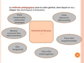 La méthode pédagogique pose le cadre général, dans lequel on va y
intégrer des techniques d’animation.
Comment je fais pour
…..
Faire dire
(interrogative)
Faire faire
(expérimentale)
Dire
(magistral)
Faire
découvrir
(découverte)
Faire
comprendre,
mémoriser
(analogie)
33
Montrer
comment faire
(démonstrative)
 