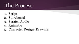 Animation Basics | PDF