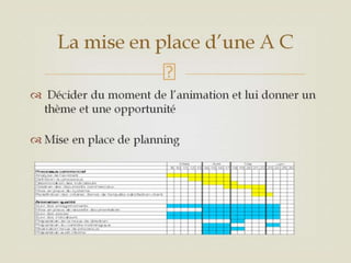 Animation commerciale 