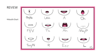 Animation Ruel's Animation basic rules art style and procedure for animating | PPTX