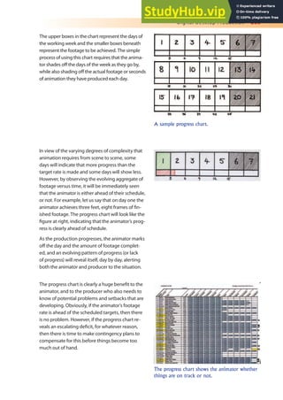 Digital Desktop Production 205
The upper boxes in the chart represent the days of
the working week and the smaller boxes beneath
represent the footage to be achieved. The simple
process of using this chart requires that the anima-
tor shades of the days of the week as they go by,
while also shading of the actual footage or seconds
of animation they have produced each day.
In view of the varying degrees of complexity that
animation requires from scene to scene, some
days will indicate that more progress than the
target rate is made and some days will show less.
However, by observing the evolving aggregate of
footage versus time, it will be immediately seen
that the animator is either ahead of their schedule,
or not. For example, let us say that on day one the
animator achieves three feet, eight frames of in-
ished footage. The progress chart will look like the
igure at right, indicating that the animator’s prog-
ress is clearly ahead of schedule.
As the production progresses, the animator marks
of the day and the amount of footage complet-
ed, and an evolving pattern of progress (or lack
of progress) will reveal itself, day by day, alerting
both the animator and producer to the situation.
The progress chart is clearly a huge beneit to the
animator, and to the producer who also needs to
know of potential problems and setbacks that are
developing. Obviously, if the animator’s footage
rate is ahead of the scheduled targets, then there
is no problem. However, if the progress chart re-
veals an escalating deicit, for whatever reason,
then there is time to make contingency plans to
compensate for this before things become too
much out of hand.
A sample progress chart.
The progress chart shows the animator whether
things are on track or not.
 