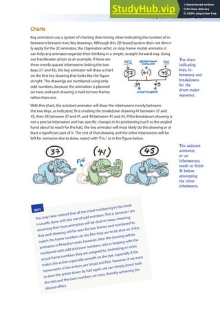 Principles of Animation 215
Charts
Key animators use a system of charting their timing when indicating the number of in-
betweens between two key drawings. Although this 2D-based system does not direct-
ly apply for the 3D animator, the Claymation artist, or stop-frame model animator, it
can help any animator organize their thinking in a simple, straight-forward way. Using
our bandleader action as an example, if there are
three evenly spaced inbetweens linking the two
keys (37 and 45), the key animator will draw a chart
on the irst key drawing that looks like the igure
at right. The drawings are numbered using only
odd numbers, because the animation is planned
on twos and each drawing is held for two frames
rather than one.
With this chart, the assistant animator will draw the inbetweens evenly between
the two keys, as indicated, irst creating the breakdown drawing 41 between 37 and
45, then 39 between 37 and 41, and 43 between 41 and 45. If the breakdown drawing is
not a precise inbetween and has speciic changes in its positioning (such as the angled
hand about to reach for the hat), the key animator will most likely do this drawing or at
least a signiicant part of it. The rest of that drawing and the other inbetweens will be
left for someone else to draw, noted with “Fin,” as in the igure below.
The chart
indicating
keys, in-
betweens and
breakdowns
for the
drum major
sequence.
The assistant
animator,
or an
inbetweener,
needs to finish
41 before
attempting
the other
inbetweens.
NOTE
You may have noticed that all my initial numbering in this book
is usually done with the use of odd numbers.This is because I am
assuming that most animation will be shot on twos, meaning
that each drawing will be seen for two frames and numbered to
match the frame numbers on the ilm they are to be shot on. If the
animation is ilmed on ones, however, then the drawing will be
numbered with odd and even numbers, also in keeping with the
actual frame numbers they are assigned to. Animating on ones
makes the action especially smooth on the eye, especially if the
movements in the actions are broad and fast. However, if we want
to slow this action down by half again, we can simply shoot both
the odd and the even numbers on twos, thereby achieving the
desired efect.
 