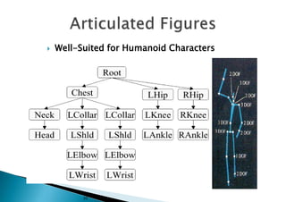  Well-Suited for Humanoid Characters
30
 