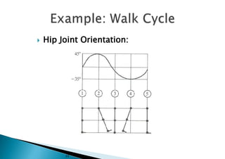  Hip Joint Orientation:
33
 