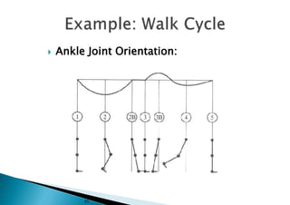  Ankle Joint Orientation:
35
 