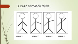 3. Basic animation terms
 