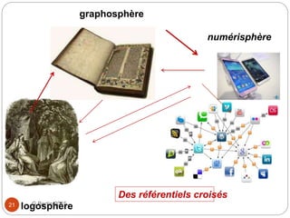 G Bertin 201521 logosphère
graphosphère
Des référentiels croisés
numérisphère
 