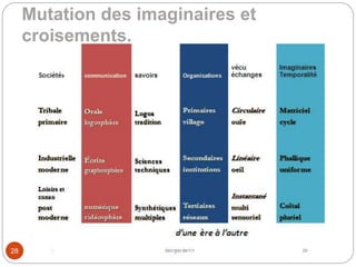 Mutation des imaginaires et
croisements.
G Bertin 201528
. .
 