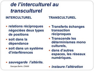 de l’interculturel au
transculturel
INTERCULTUREL TRANSCULTUREL
Georges Bertin, CNAM
 relations réciproques
négociées deux types
de positions
 soit dans la
dépendance
 soit dans un système
d’interférences
 sauvegarde l’altérite.
 Transferts échanges
transaction
réciproques
 Transcende les
déterminismes mono
culturels,
 dans d’autres
espaces, les réseaux
numériques.
 instaure l’altération
 