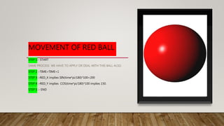 MOVEMENT OF RED BALL
STEP 1:- START
SAME PROCESS WE HAVE TO APPLY OR DEAL WITH THIS BALL ALSO.
STEP 2 :-TIME=TIME+1
STEP 3 :-RED_X implies SIN(time*pi/180)*100+200
STEP 4 :-RED_Y implies COS(time*pi/180)*100 implies 150.
STEP 5 :- END
 