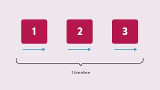 1 2 3
1 timeline
 